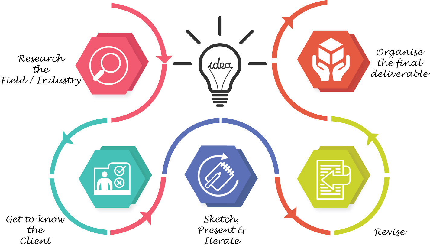 Best Logo Designing Company in Amroha India Best Logo Designing Company in Amroha India